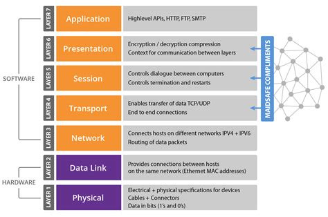 Layer 2, Layer 3 & Layer 4 Switch: What’s the Difference?