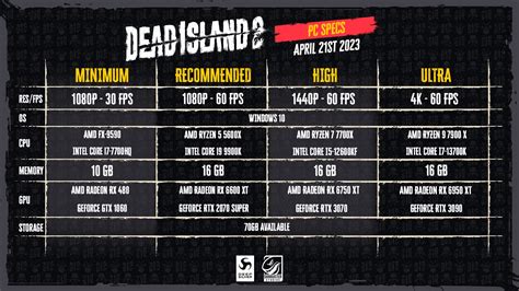 Dead Island 2 PC System Requirements - Guide Stash