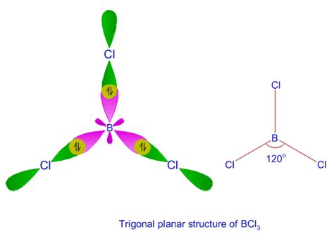 Hybridization Examples in Chemistry|Types|sp|sp2|sp3|sp3d|sp3d2|sp3d3|dsp2