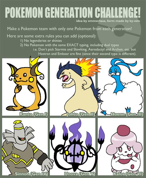 Pokemon Random Gen Team Meme by LizDraws on DeviantArt