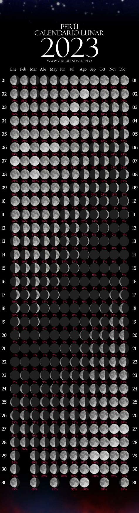 Calendario Lunar 2023 (Perú)