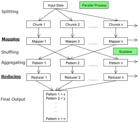 Basics of Map Reduce Algorithm Explained with a Simple Example | Algorithm, Data science, Data ...