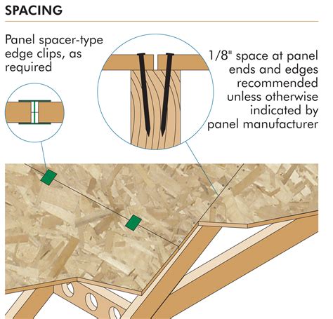 Installing Plywood Sheathing On A Roof at Manuel Huddleston blog