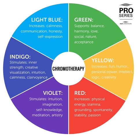 Chromotherapy Light | Chromotherapy, Light therapy, Stimulation