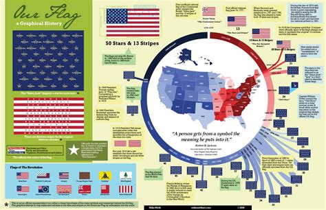 Beautiful lies - infographics inspirations: American flag history