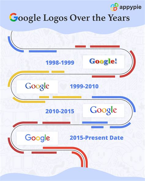 The History of Google’s Logo and Google's Logo Evolution - Appy Pie