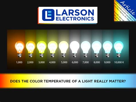 Lighting 101: Color Temperature – What is the Kelvin Scale? - Larson Electronics