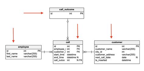 Sql Table Diagram Symbols - Infoupdate.org