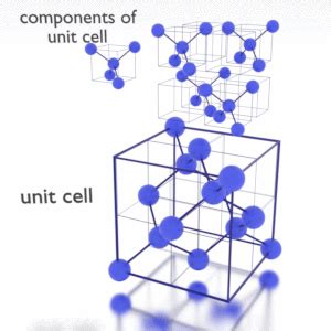 Silicon - Strength - Hardness - Elasticity - Crystal Structure