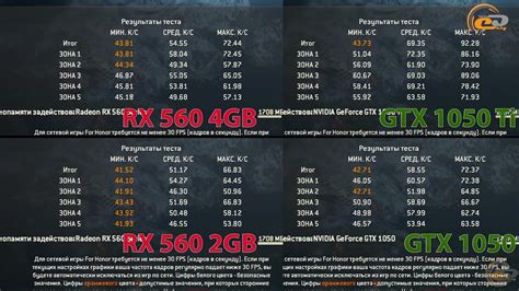 Сравнение AMD Radeon RX 560 2GB vs NVIDIA GeForce GTX 1050 и AMD Radeon RX 560 4GB vs NVIDIA ...