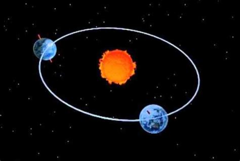 Geography: Rotation of the Earth | Passnownow