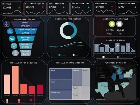 Best Visualisation In Tableau Dashboard Design | Brokeasshome.com