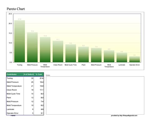 25 Best Pareto Chart Excel Template - RedlineSP