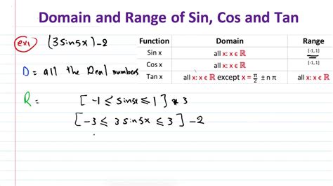 Domain Of Sine And Cosine Functions In Interval Notation - TRENDNJ