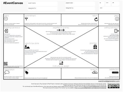 Mission Model Canvas - The Canvas Revolution