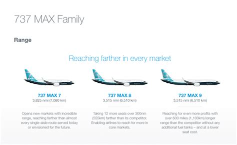 MAXimum Overdrive: Boeing Rolls Out 737 MAX 9, Preps MAX 8 for Delivery ...