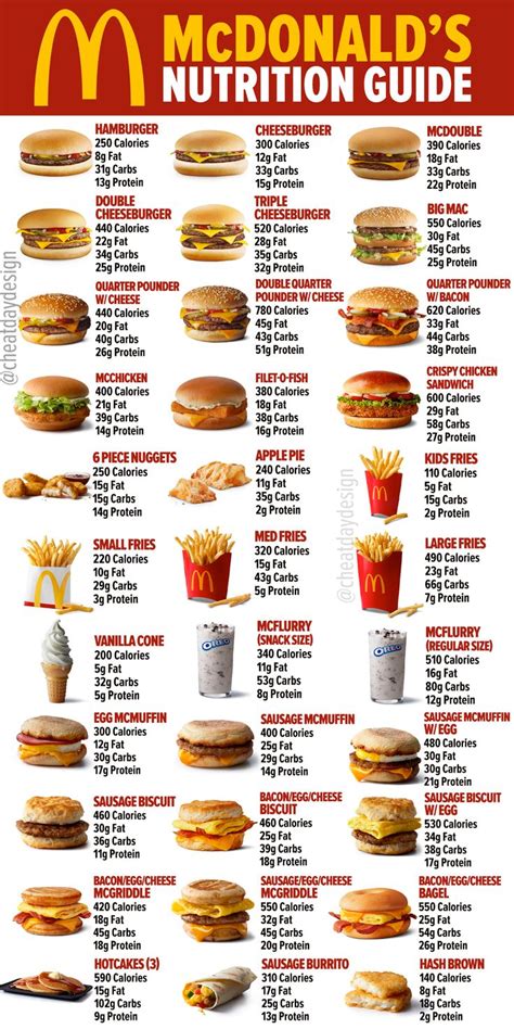 Mcdonald's Menu Printable Version