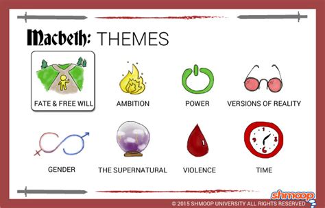 Themes in Macbeth - Chart