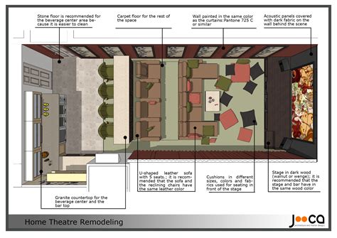 Home Theater Layout Diagram