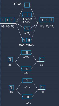 Molecular Orbital Diagram For Ne2