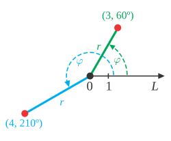 Polar coordinate system - Wikimedia Commons