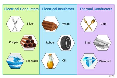 10 Examples Of Electrical Conductors And Insulators, 42% OFF