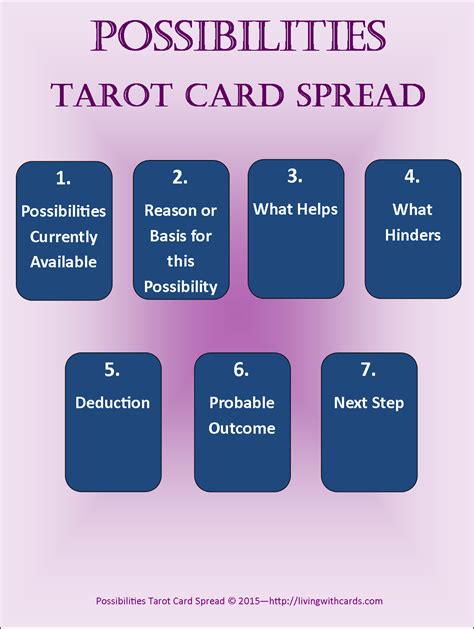 Tarot Card Guidance: Possibilities Spread | Living with Cards