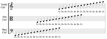 Clef - Wikipedia