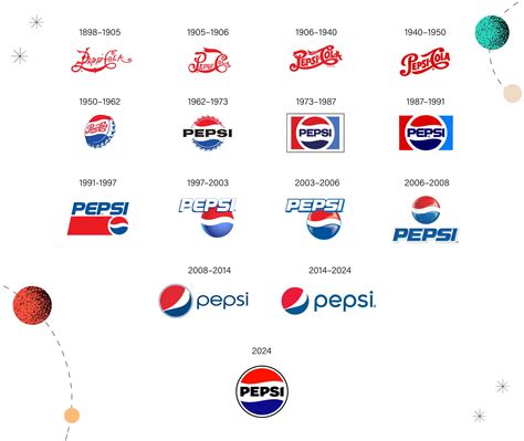 Pepsi Logo 2024 - Moll Sheelah