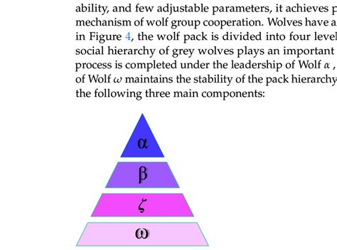 The hierarchy of the grey wolf pack. | Download Scientific Diagram