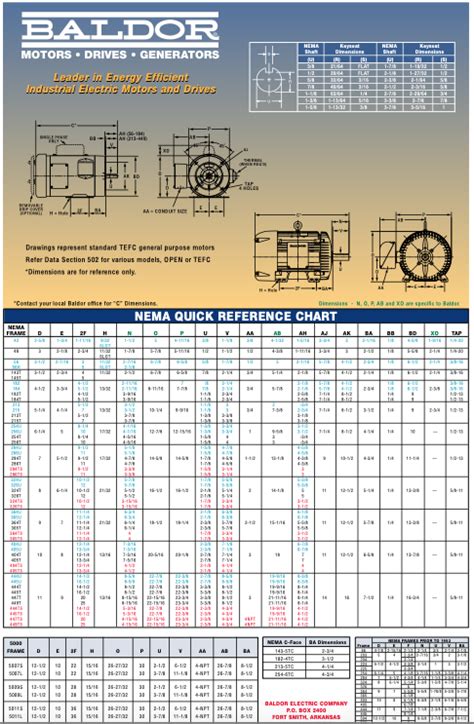 Iec Motor Frame Sizes Chart - Design Talk