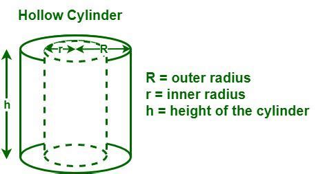 Area of Hollow Cylinder - Total Surface Area & Lateral Surface Area