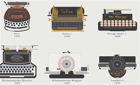 The Evolution of the Typewriter | The Coolector