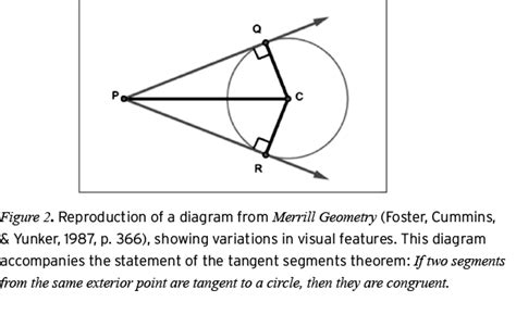 The Semiotic Structure of Geometry Diagrams: How Textbook Diagrams Convey Meaning - National ...