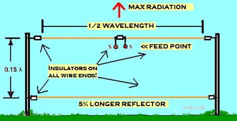 NVIS -Near Vertical Incidence Skywave: Why You Need It. - Off Grid Ham