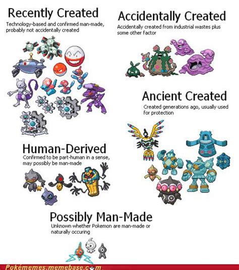 Why are man made Pokémon mostly electric or steel types? : r/pokemon