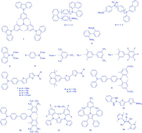 3-Coordinate boron compounds with different electronic properties | Download Scientific Diagram