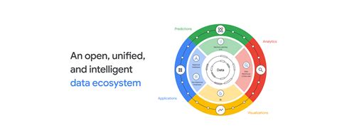 Building an open data cloud ecosystem | Google Cloud Blog