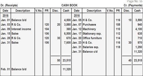 Double Column Cash Book | Definition, Explanation and Examples