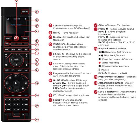 Using the Control4 remote control