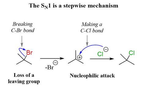 The SN1 Reaction Mechanism and SN1 Practice Problems