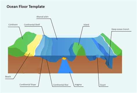 Deep Ocean Trench Diagram