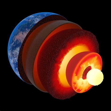 Geosphere Diagram | Quizlet