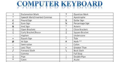 Keyboard Symbols Chart - IMAGESEE