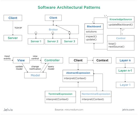 How To Create A Software Design Document - Jelvix