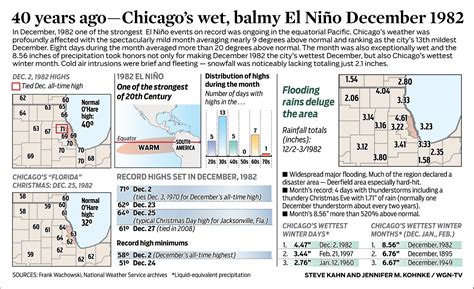 Persistent La Niña pattern continues to dominate the global weather patterns | WGN-TV