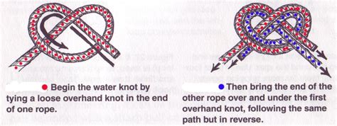 Pioneering Knots – SCOUT PIONEERING