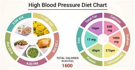 High Blood Pressure Diet: 6 Best Foods for Hypertension