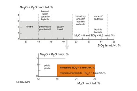 Komatiite | Atlas of magmatic rocks