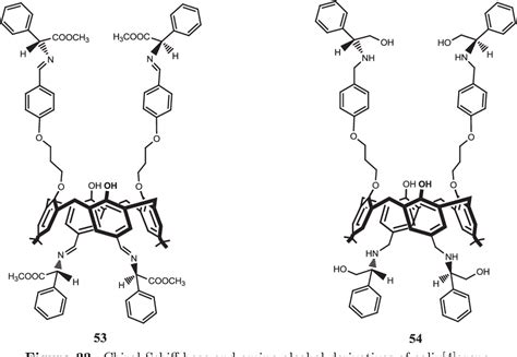 Figure 1 from Calixarene-based receptors for molecular recognition | Semantic Scholar